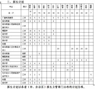 2012年贵州民族学院艺术类专业省外招生简章