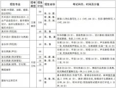 <b>2012年齐齐哈尔大学艺术类专业招生简章</b>