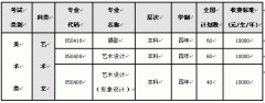 2012年大连医科大学艺术类招生简章