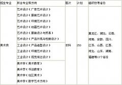 2012年宁波大学艺术类招生简章（外省）