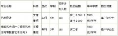 2012年嘉兴学院艺术类专业招生章程