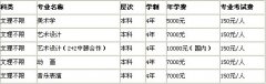 2012年巢湖学院艺术类招生简章