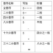 音乐简谱基础知识