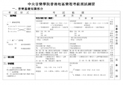 乐理考级测试纲要