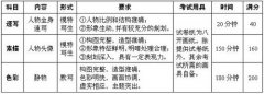 2012年苏州大学艺术类专业课考试指导