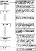 中国美术学院2017年校考评分流程