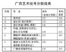 2016年广西省艺术类统考分数