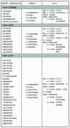 2018年山东工艺美术学院硕士研究生招生信息