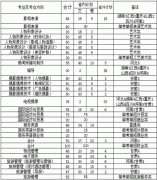 2012年浙江横店影视职业学院招生简章