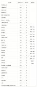 2018年湖南大众传媒职业技术学院招生章程