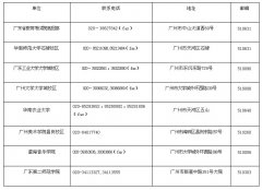 2018年广东省普通高等艺术院校（专业）招生简章