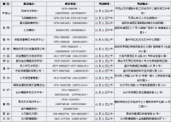 2012北京舞蹈学院附中来我校招生考试时间安排