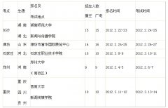 2018年西南大学播音主持专业招生简章