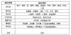 2018年中国人民大学艺术特长生招生简章