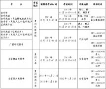 2013年贵州民族学院艺术类专业招生简章