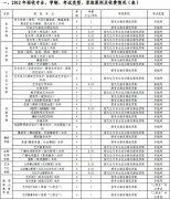 2018年云南艺术学院招生专业、考试类型及录取原则