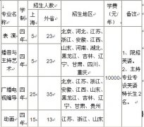 上海师范大学谢晋影视艺术学院2018年本科招生专业、人数和收费标准