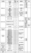 2018年广州美术学院招生专业、人数、考试科目