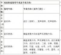 鞍山师范学院2018年艺术类招生简章