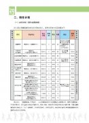 2018年北京舞蹈学院招生计划