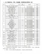 2018年云南艺术学院招生简章