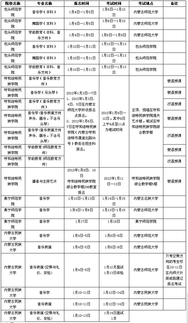 内蒙古2018年音乐类区内院校设点安排情况表