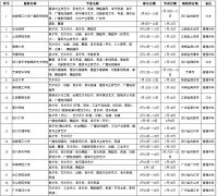 2018年省外普通高等院校艺术类招生专业考试日程安排（兰州艺术学校考点）