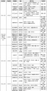 2018年省外院校在晋美术类专业考试日程安排（太原师范学院考点）