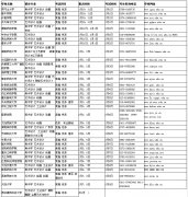 2018年内蒙古美术类区外院校设点安排情况表（内蒙古师范大学）