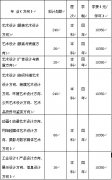 2018年武汉纺织大学艺术类招生简章