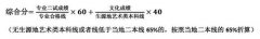 2018年北京印刷学院艺术类招生简章