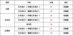 2018年蚌埠学院艺术类专业招生简章