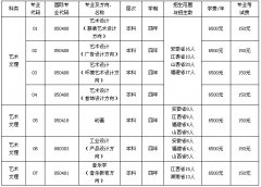 2018年梧州学院艺术类专业招生简章