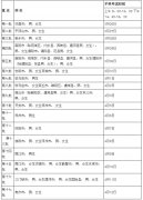 河南2012高校招生体育专业术科考试时间表