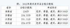2018年华中农业大学美术类专业合格分数线